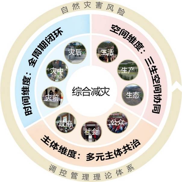 图表, 日程表 AI 生成的内容可能不正确。