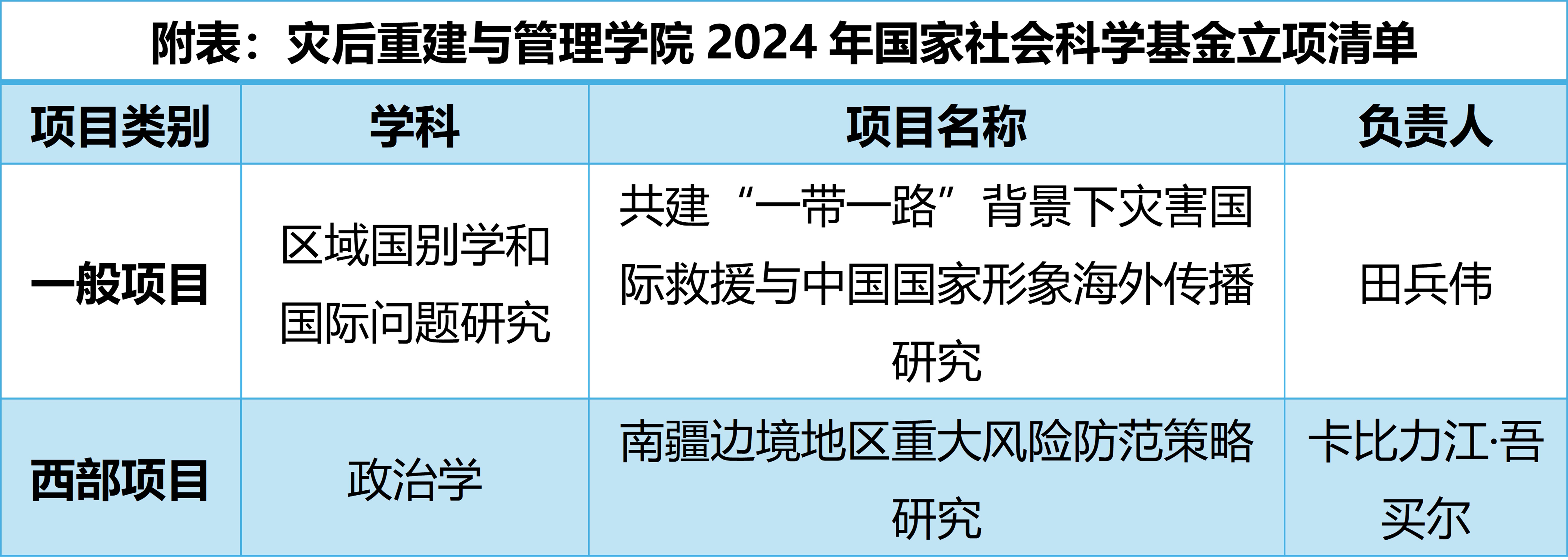 2024年我院国家社科基金项目立项再获佳绩